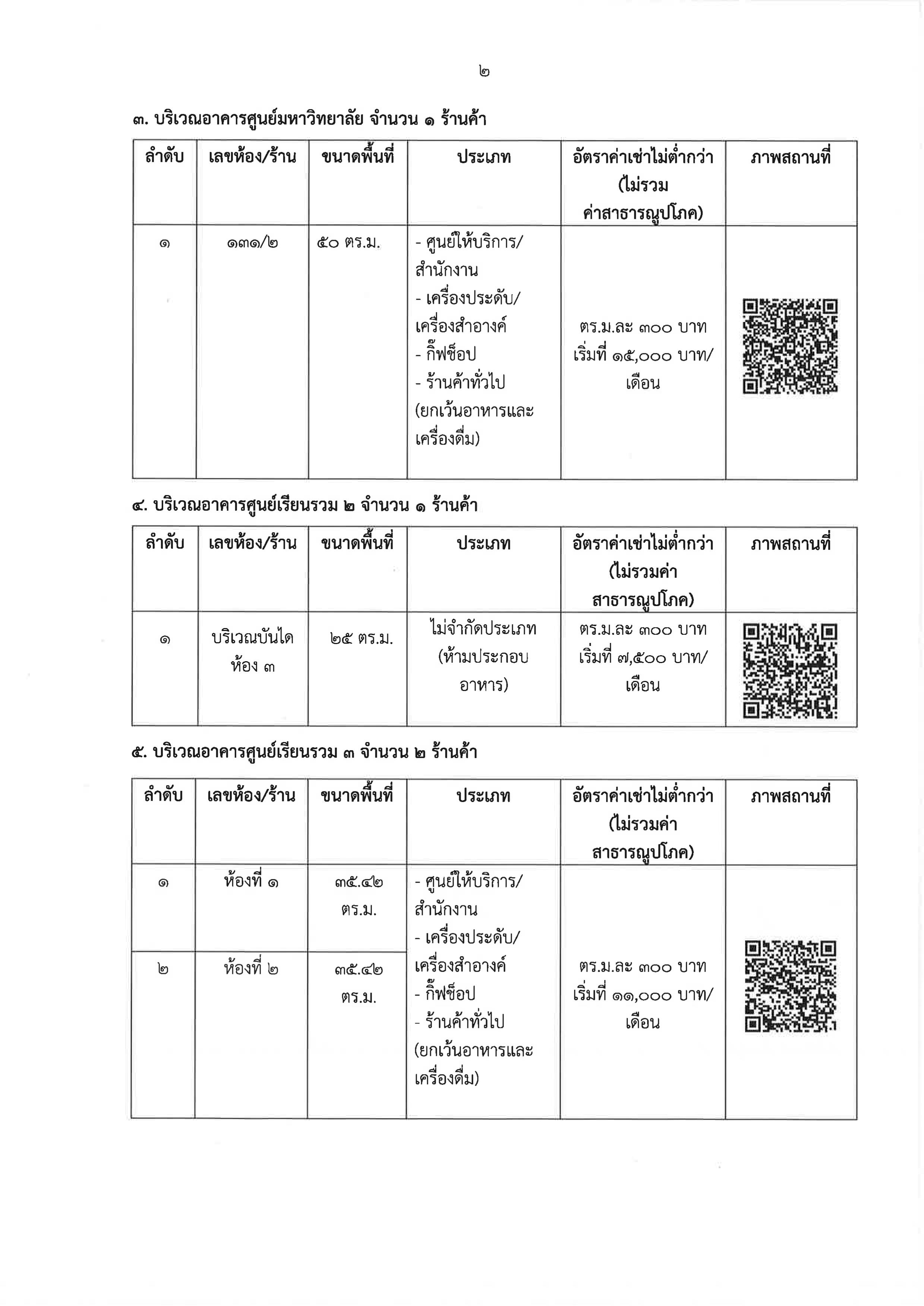 ประกาศรับสมัครผู้สนใจเช่าพื้นที่ 1 2567 002