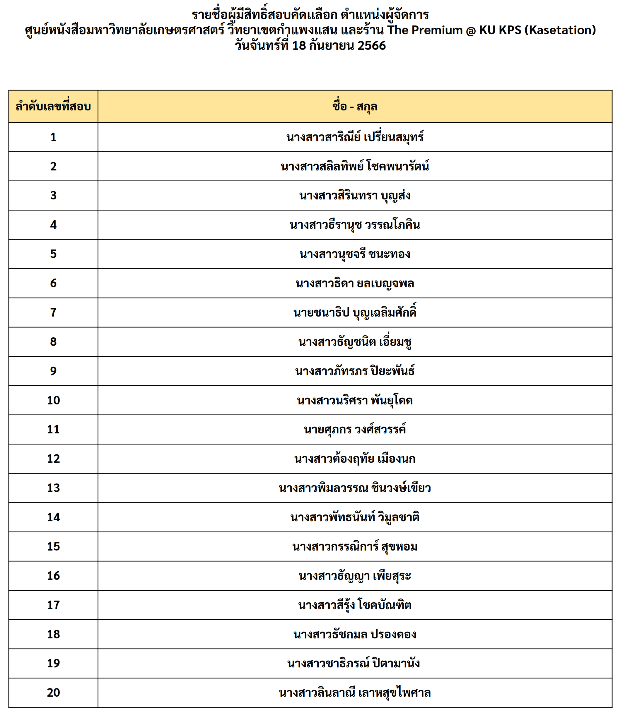 รายชื่อมีสิทธิ์สอบคัดเลือก ผู้จัดการ