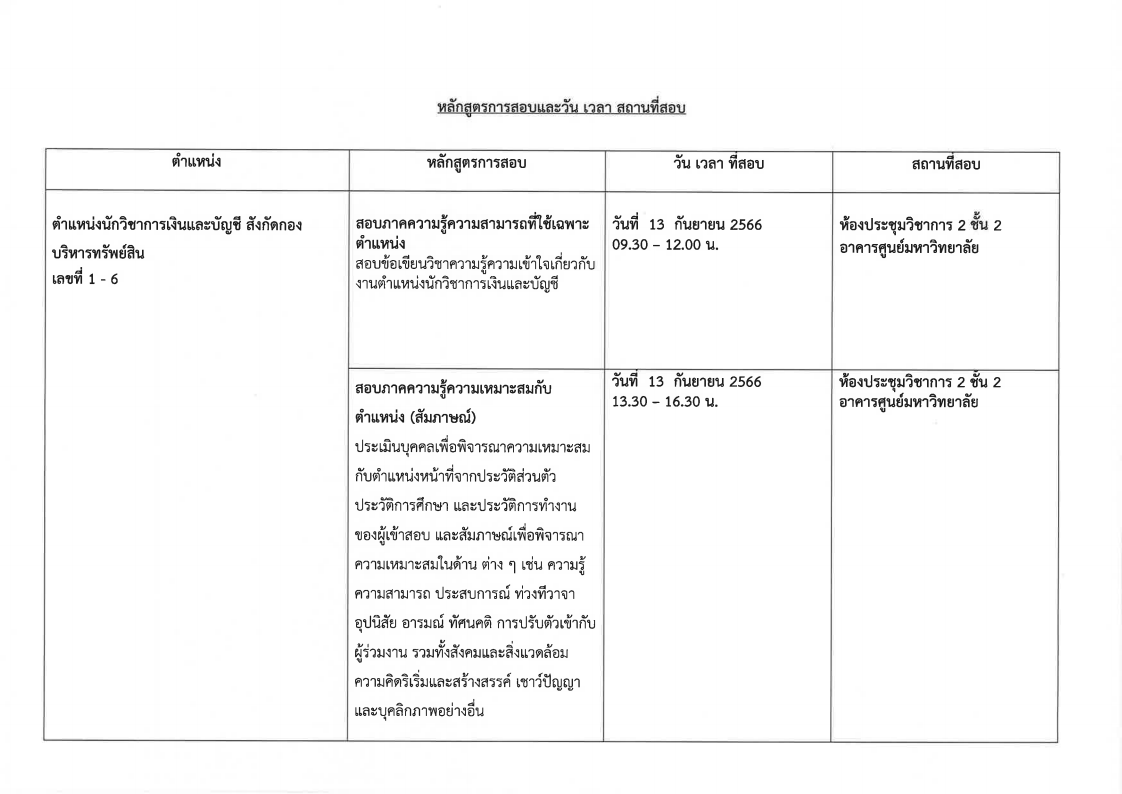 รายชื่อสอบบัญชี ทรัพย์สิน 3